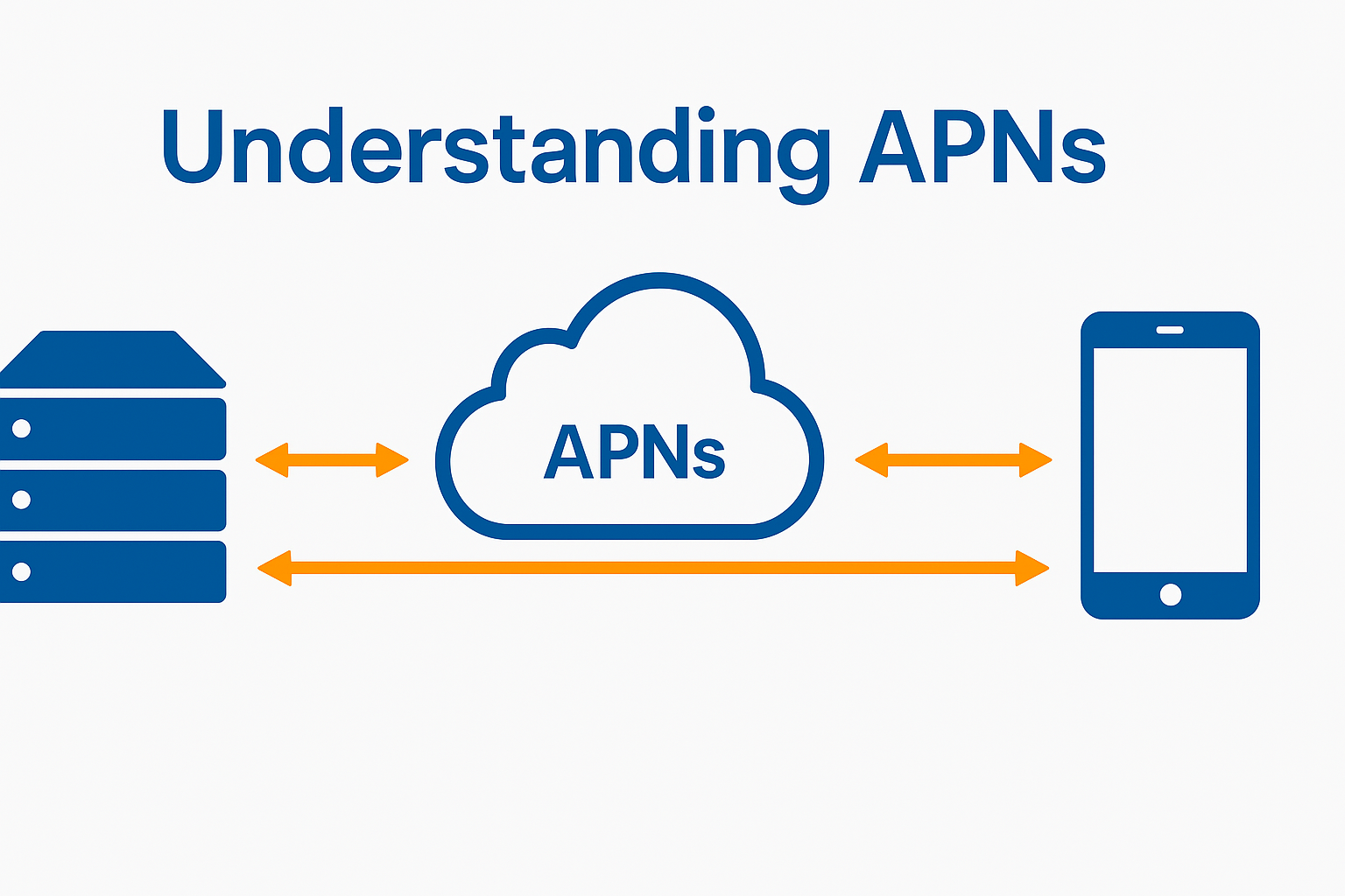 Apple Push Notification Service (APNs) For Alerting Apps PEASI