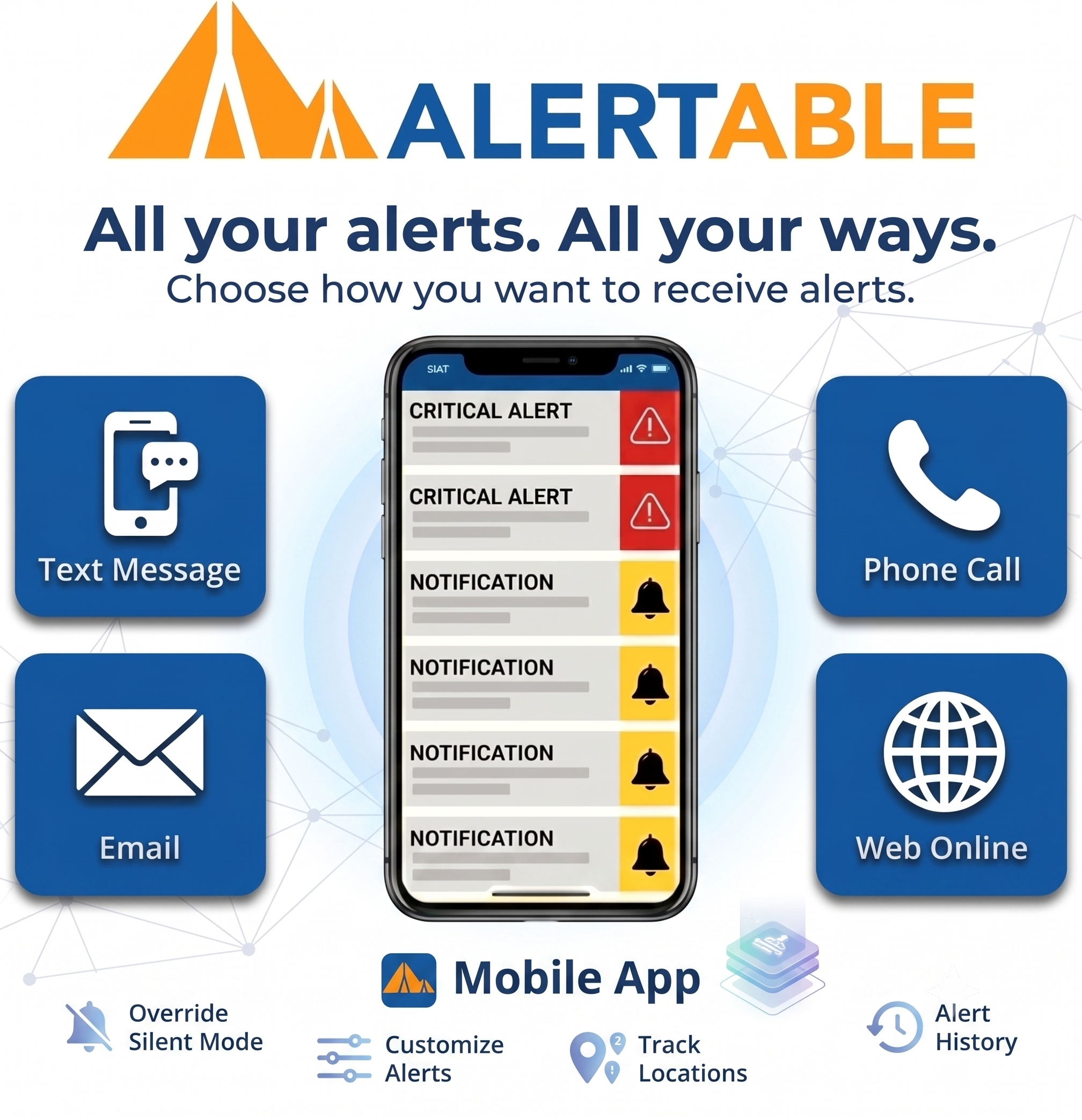 Alertable multichannel notification solution